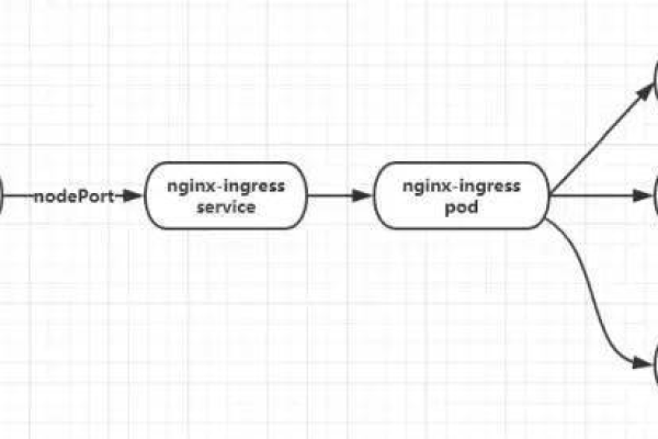 控制器实例_NGINX Ingress控制器  第1张