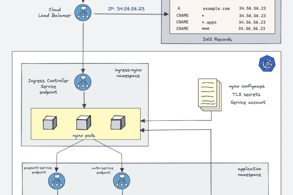 控制器实例_NGINX Ingress控制器  第3张