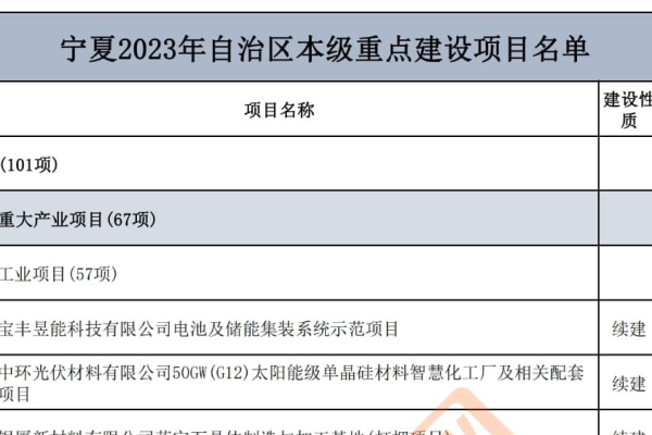 宁夏建设网站备案需要哪些材料？如何获取官方模板下载？