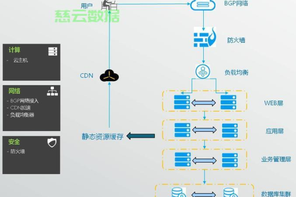 如何构建一个99.99%可用性的小型电商网站云服务器架构？  第2张