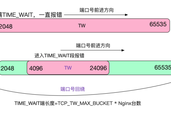 开端口_端口