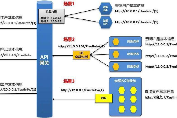 API网关是否支持绑定内网域名以实现网络访问？  第3张