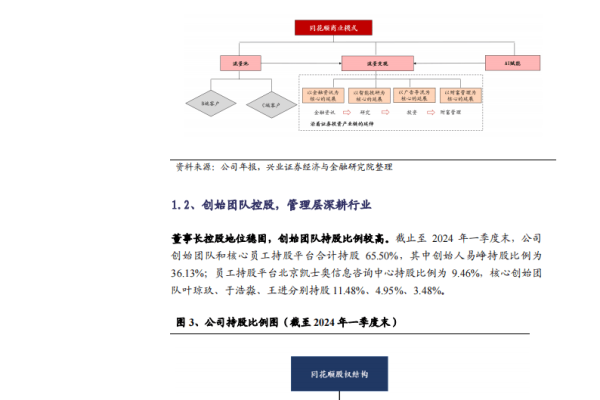 科技类股票_某金融科技企业广告RTA业务实践