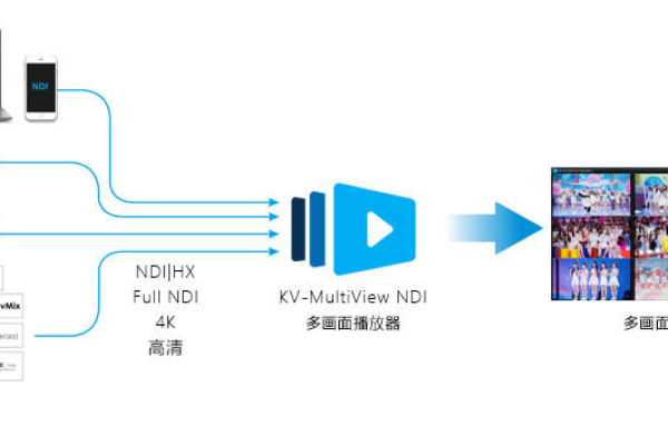 如何利用MIDI播放器和RTMP视频流播放器进行多媒体播放？