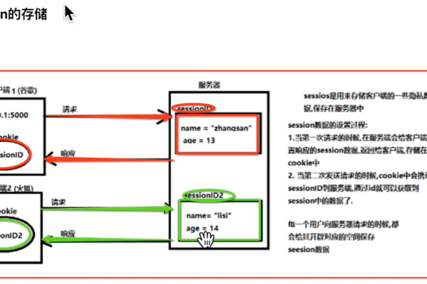 控制Session_SESSION  第3张