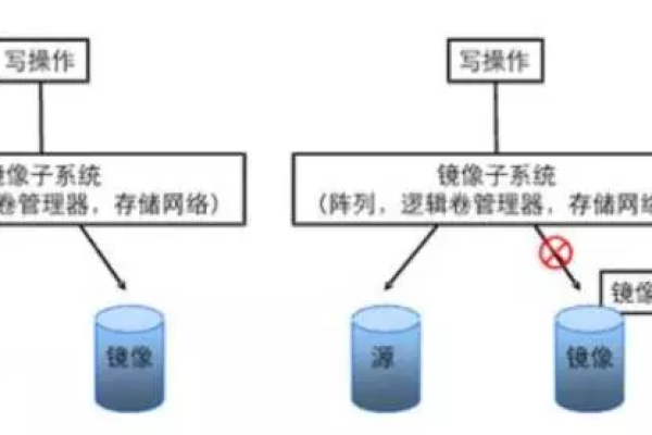 快照原理_云硬盘快照