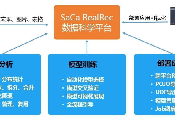 如何通过迁移学习来掌握数据库知识？  第3张