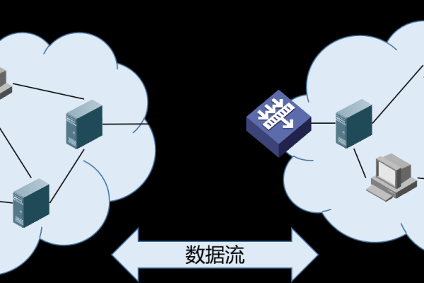 跨域上传_跨域资源共享  第3张