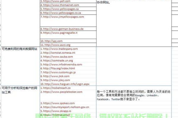 巴西服务器租用适合哪些网站使用  第2张