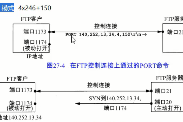 开启21端口_端口  第3张