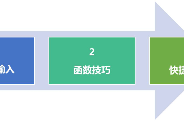 新手如何从基础使用教程中受益？