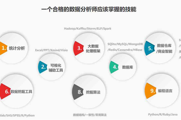 探索迁移学习的成本，大数据培训需要多少投资？