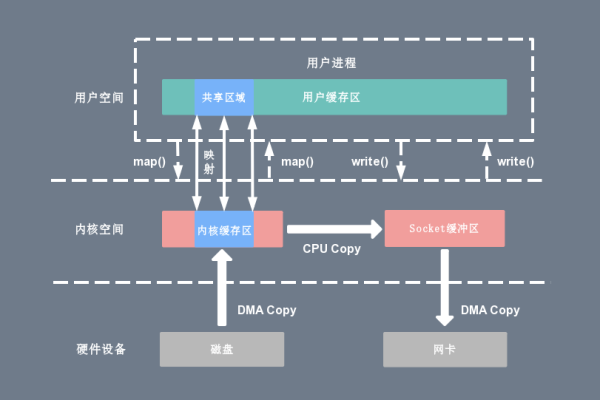 拷贝数据文件_”0“拷贝  第2张