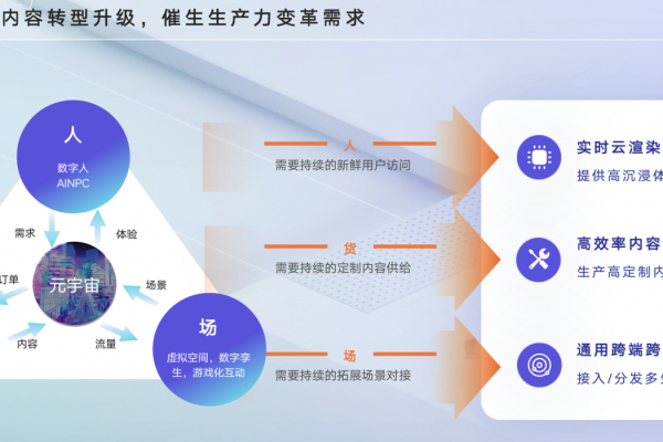 数字内容生产线如何革新内容生产流程？