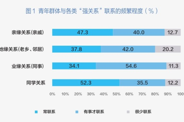 年轻群体的离散特征究竟揭示了哪些社会趋势？