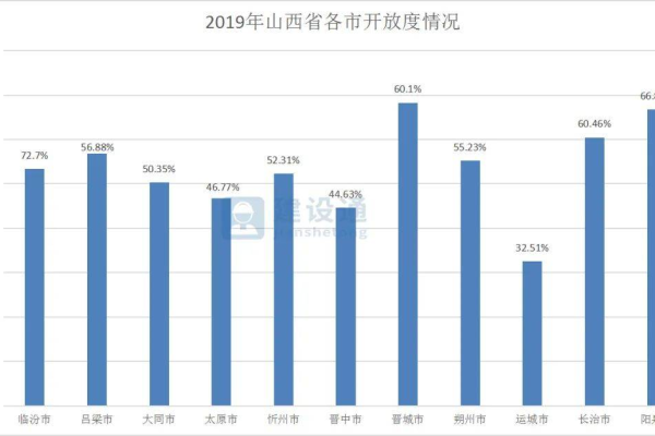 山西网站建设有哪些关键因素,山西网站建设的现状与前景