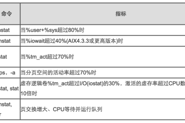 性能测试究竟包括哪些关键要素？