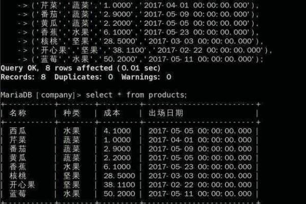 linux如何清空mysql数据