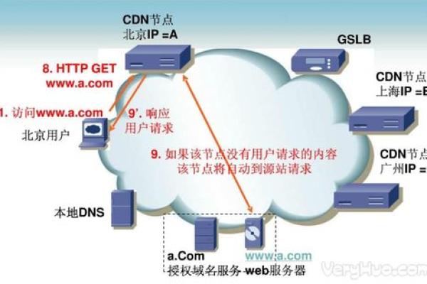 未备案域名怎么使用cdn  第2张