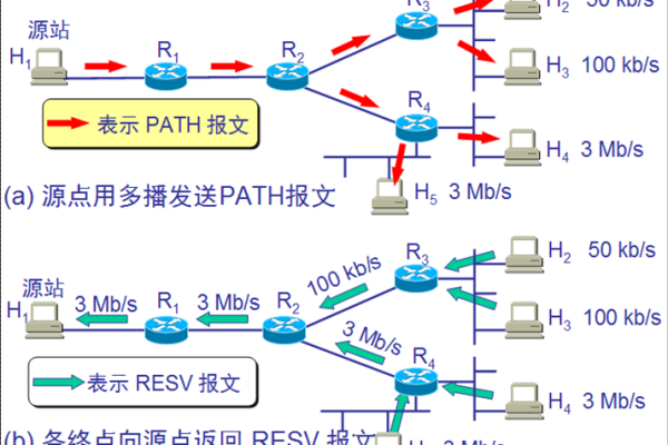 NBIOT的PSM_PO审核通过后，存在多个PSM的情况下，数据将如何路由？  第2张