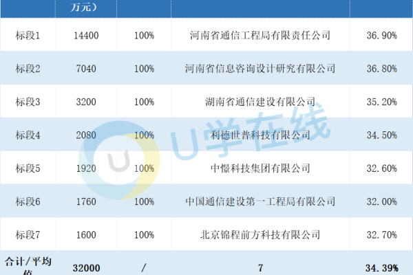 南通网站开发费用解析，河南管局的标准要求是什么？