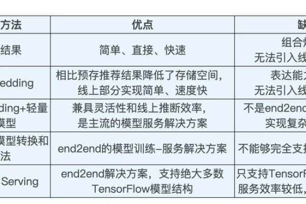 如何创建并接入模型服务？  第1张