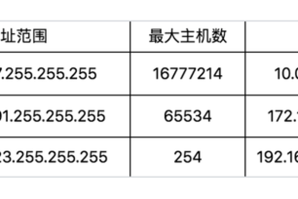 香港虚拟主机ip怎么查看（香港虚拟主机ip怎么查看的）