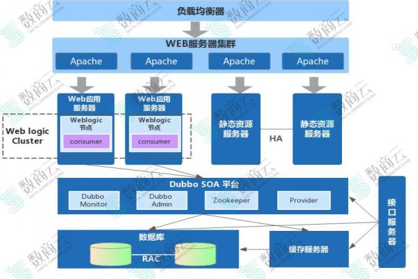 如何整合消息服务器框架与传感框架以优化数据通信效率？  第1张