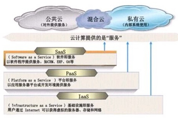 如何构建一个高效的信息技术云计算参考架构？