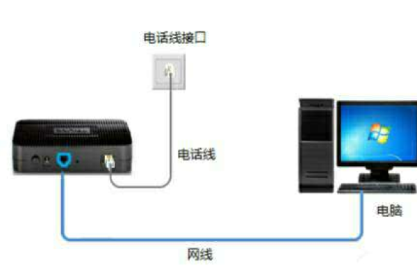 宽带连接_如果是家庭宽带可以备案吗？