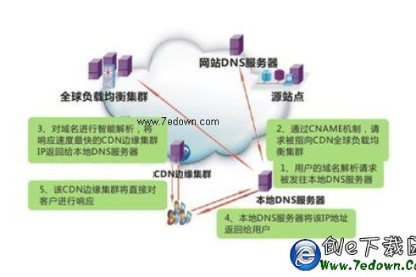 探索cdn-8859，它是什么，有何用途？