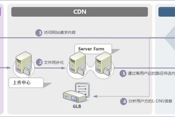 必胜老师CDN，一种创新的教育技术解决方案？