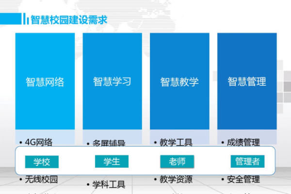 如何构建智慧校园，微网站建设方案PPT展示？  第2张