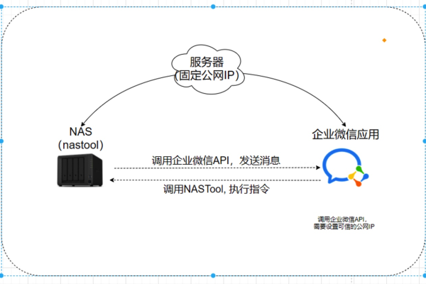 如何安全地实现内网访问？  第3张