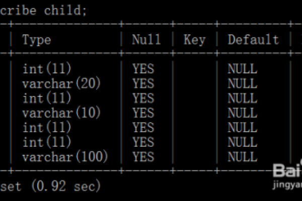 mysql怎么查看表结构（mysql怎么查看表结构注释）  第3张