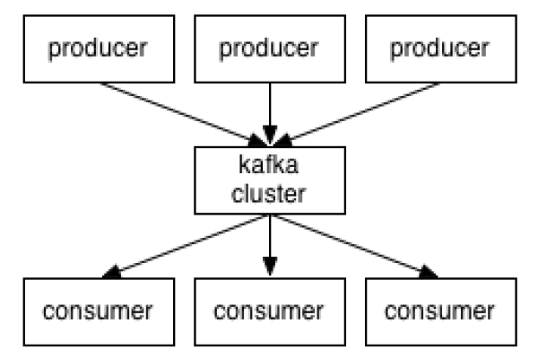 客户端javakafka编译_编译  第3张