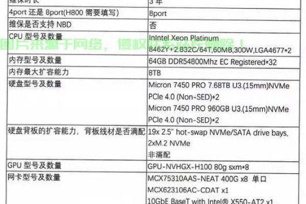 服务器参数配置如何查看  第3张