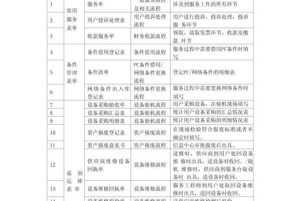 控制表单_表单