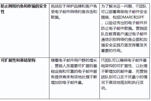 如何有效实施许可式电子邮件营销策略以提升营销成效？  第2张