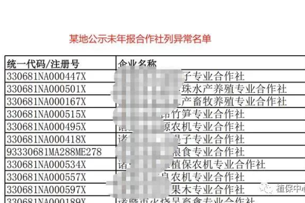 如何将农业分公司或子公司的网站备案整合到总公司的备案中？  第1张