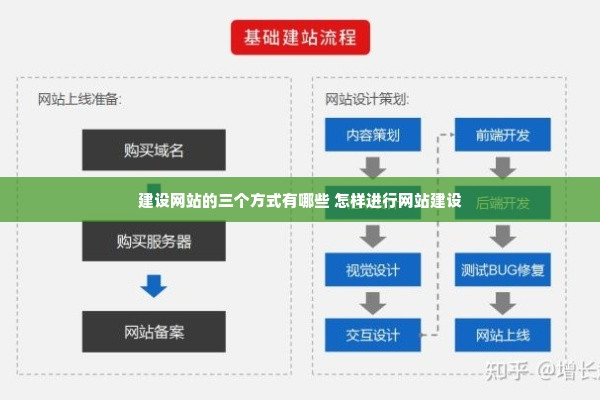 网站建设解决方案是什么,如何实现一个完美的网站建设解决方案