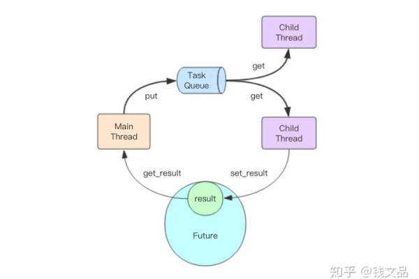 如何在Python中使用线程池和线程锁来优化并发处理？