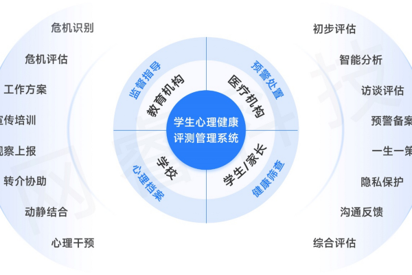 铭心心理民主测评系统，学校如何利用科技进行心理健康评估？