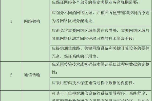 信息安全等级保护管理条例中规定的管理检测与响应服务具体包括哪些内容？