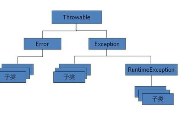 java分支语句有哪些