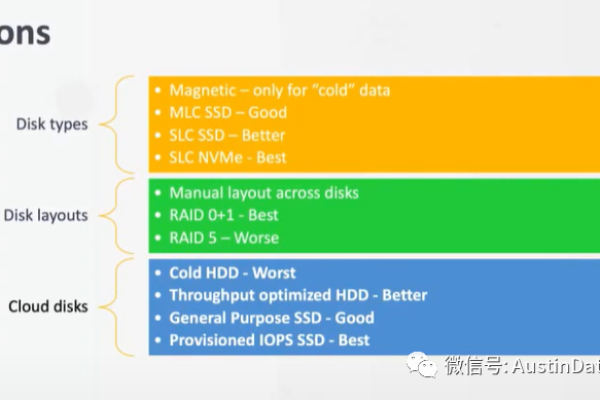 如何实现MongoDB的秒级监控？探索高效设置方法  第3张