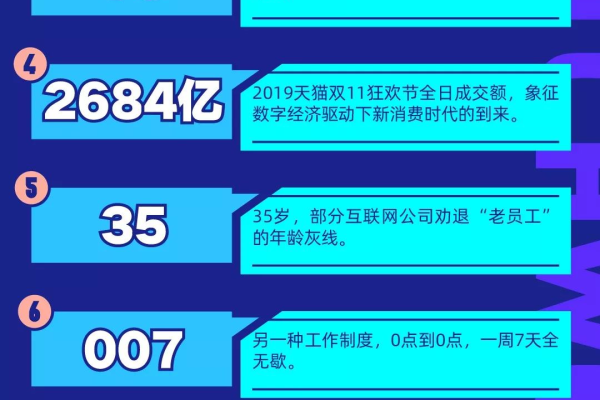 年度互联网热词榜揭示了哪些流行文化趋势？  第2张