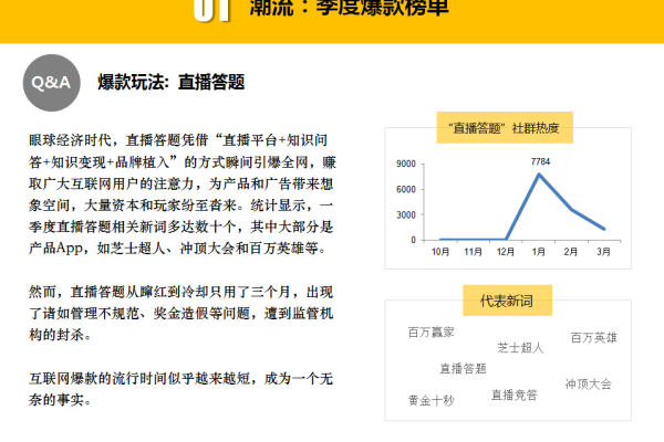 年度互联网热词榜揭示了哪些流行文化趋势？  第1张