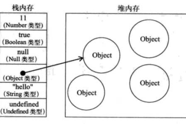 如何获取桶的默认存储类型及地址？