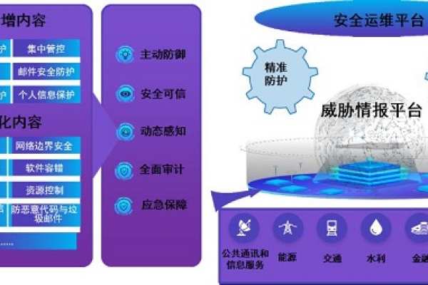 如何确保信息安全审计系统的有效实施与监控？